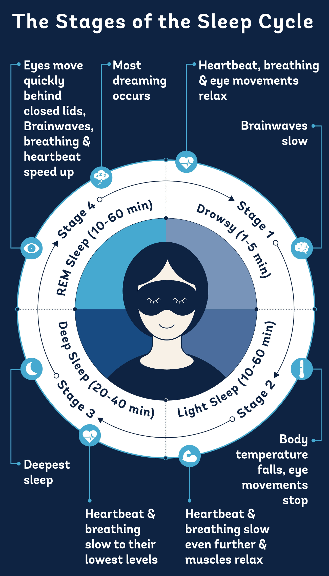 Sleep wake cycle optimization tips